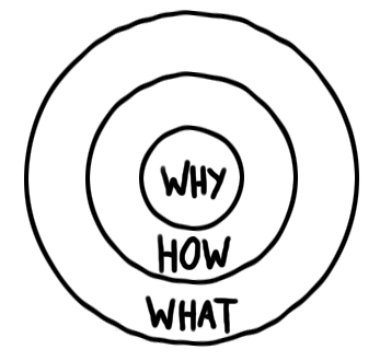 Decathlon's golden circle