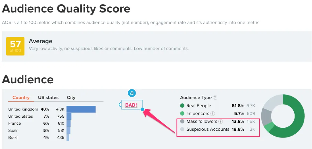 Instagram audience quality score