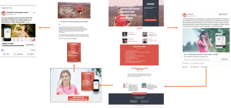 The lead-magnet system: ads → landing page → free whitebook → qualified lead
