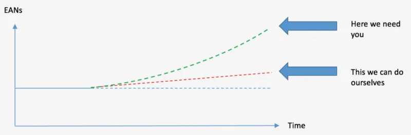 Two trajectories: linear traditional marketing vs compounding growth