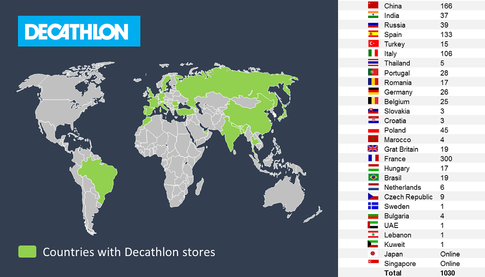 decathlon stores worldwide