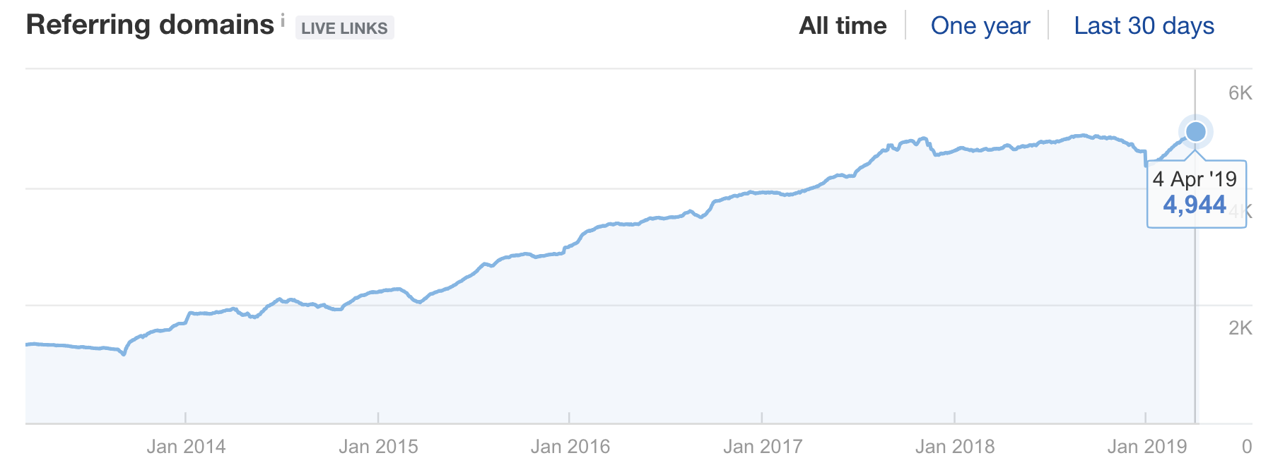 decathlon cycle rates