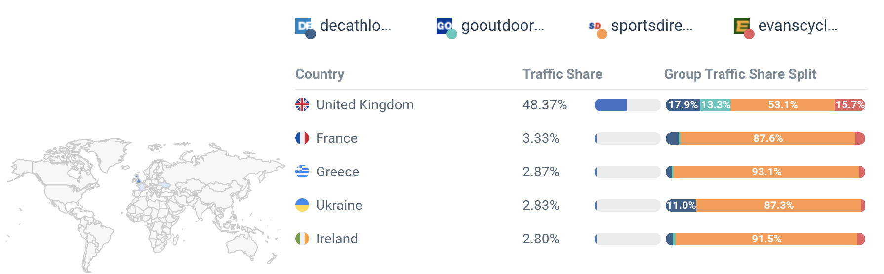 decathlon cycle rate